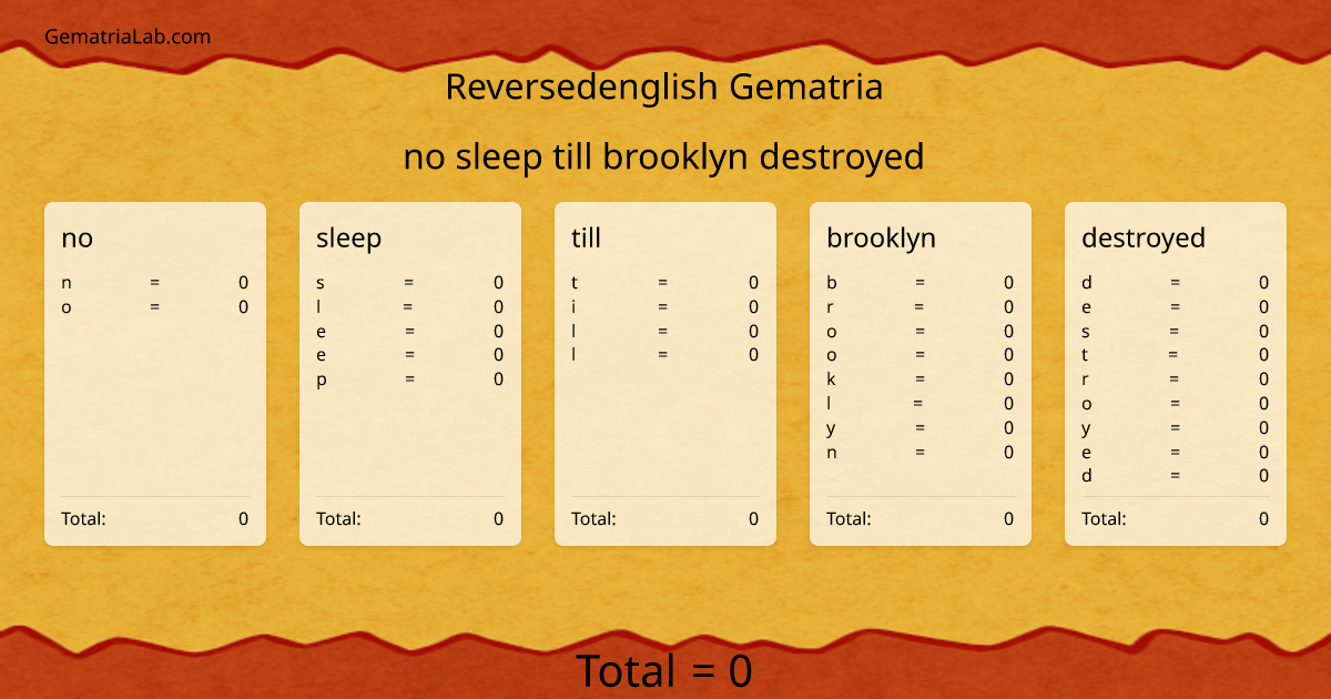 no sleep till brooklyn destroyed in reversedenglish Gematria